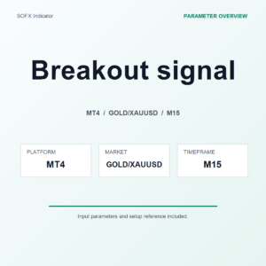 Breakout signal MT4 Indicator cover