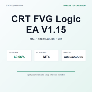 CRT FVG Logic EA V1.15 MT4 Expert Advisor cover