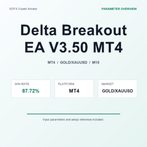 Delta Breakout EA V3.50 MT4 MT4 Expert Advisor cover