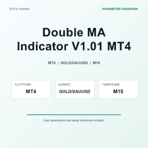 Double MA Indicator V1.01 MT4 MT4 Indicator cover
