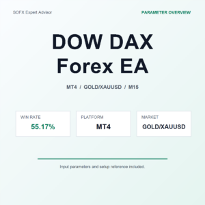 DOW DAX Forex EA MT4 Expert Advisor cover