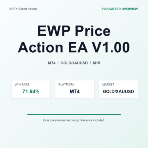 EWP Price Action EA V1.00 MT4 Expert Advisor cover