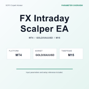 FX Intraday Scalper EA MT4 Expert Advisor cover