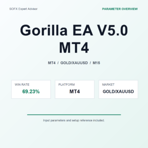 Gorilla EA V5.0 MT4 MT4 Expert Advisor cover