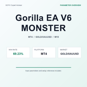 Gorilla EA V6 MONSTER MT4 Expert Advisor cover