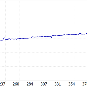 GridRecovery XAUUSD EA MT5 backtest balance and equity curve