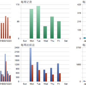 GridRecovery XAUUSD EA MT5 backtest trade history distribution