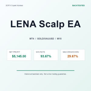 LENA Scalp EA MT4 Expert Advisor cover
