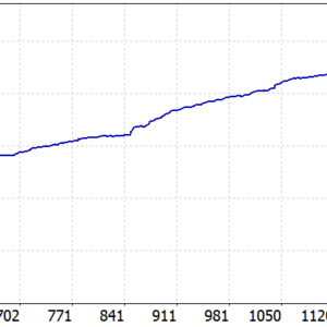 MOMENTUM XAU SCALPER EA MT5 backtest balance and equity curve