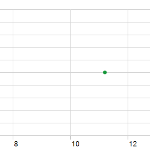 MOMENTUM XAU SCALPER EA MT5 backtest holding time chart