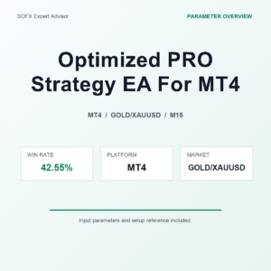 Optimized PRO Strategy EA For MT4 MT4 Expert Advisor cover