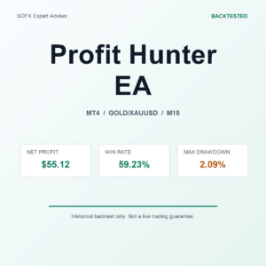 Profit Hunter EA MT4 Expert Advisor cover