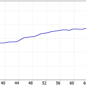 Quantum Athena EA MT5 backtest balance and equity curve