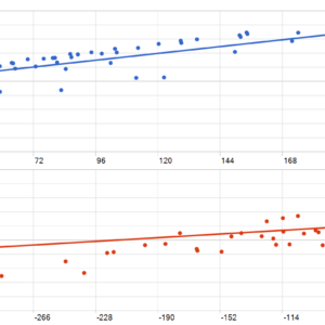 Quantum Athena EA MT5 backtest MFE and MAE analysis