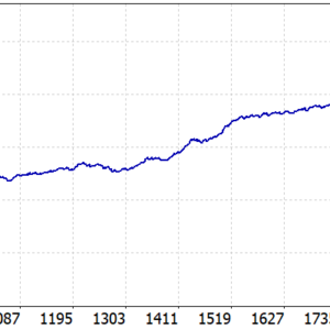 Quantum Valkyrie EA V2.82 MT5 backtest balance and equity curve