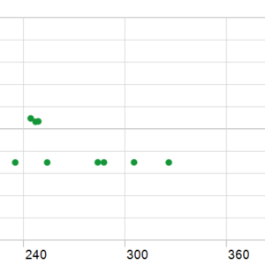Quantum Valkyrie EA V2.82 MT5 backtest holding time chart