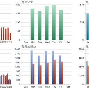Quantum Valkyrie EA V2.82 MT5 backtest trade history distribution