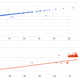 Quantum Valkyrie EA V2.82 MT5 backtest MFE and MAE analysis