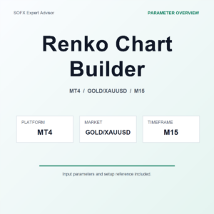Renko Chart Builder MT4 Expert Advisor cover