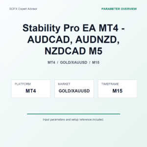 Stability Pro EA MT4 - AUDCAD, AUDNZD, NZDCAD M5 MT4 Expert Advisor cover