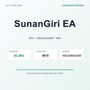 SunanGiri EA MT4 Expert Advisor cover