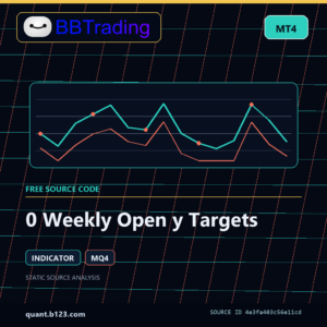 0 Weekly Open y Targets MT4 indicator source code download cover