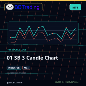 01 SB 3 Candle Chart MT4 indicator source code download cover