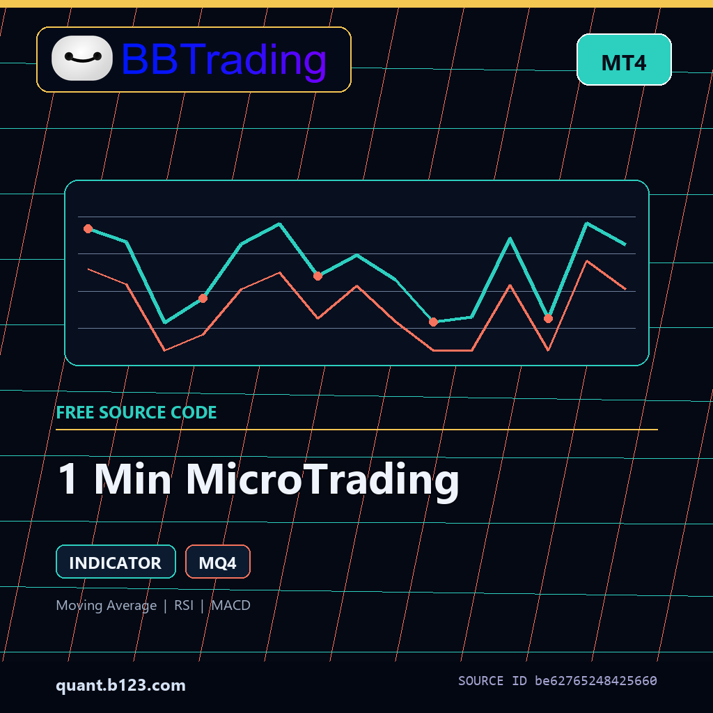 1-min-microtrading-bbtrading-source-cover 1 Min MicroTrading MT4 indicator source code download cover