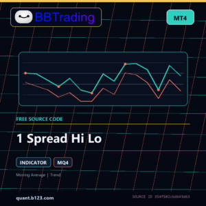 1 Spread Hi Lo MT4 indicator source code download cover