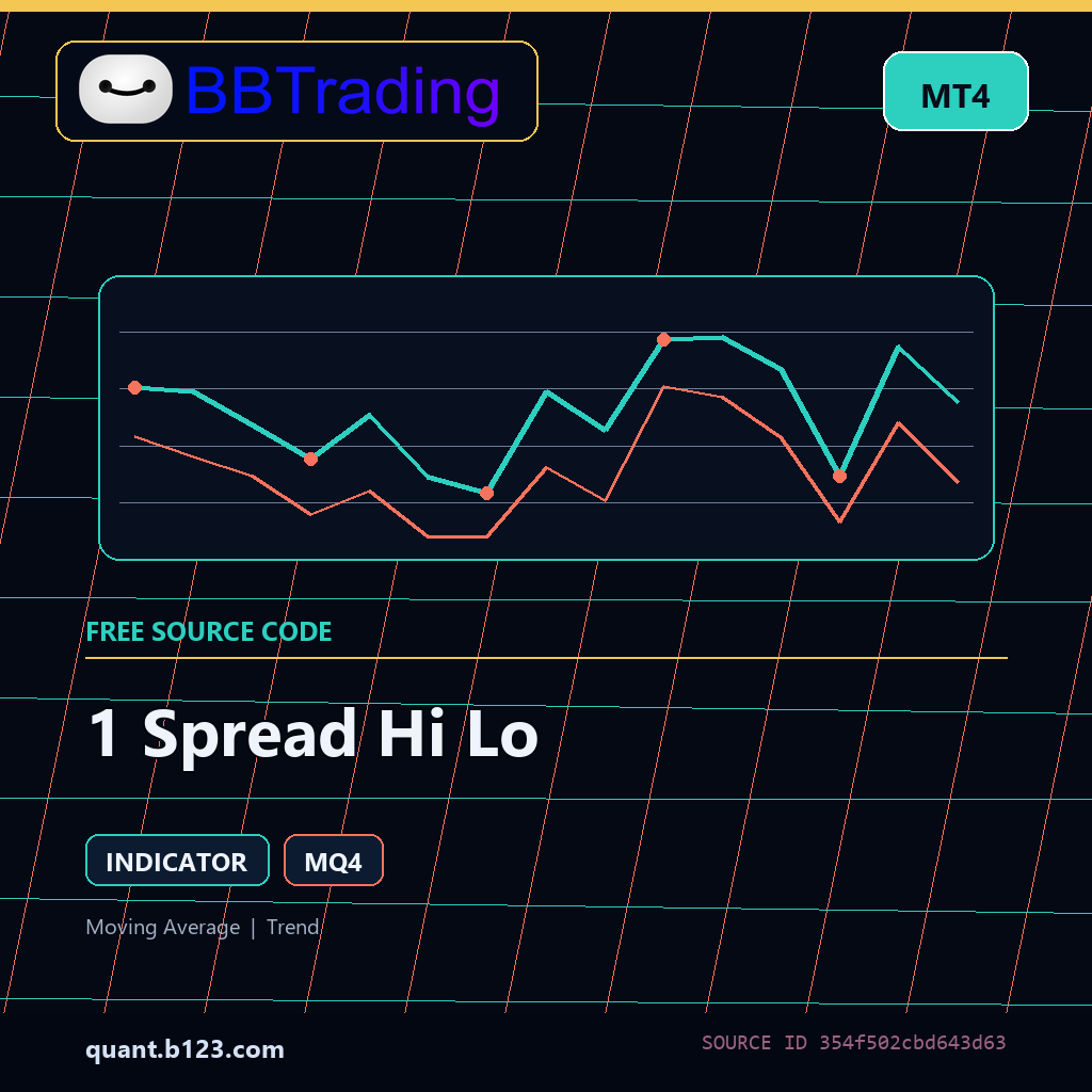 1-spread-hi-lo-bbtrading-source-cover 1 Spread Hi Lo MT4 indicator source code download cover