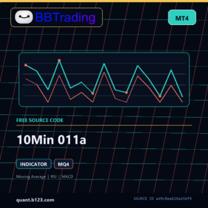 10Min 011a MT4 indicator source code download cover