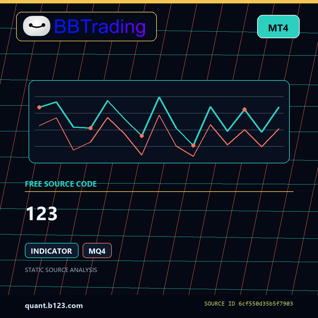 123-bbtrading-source-cover 123 MT4 indicator source code download cover