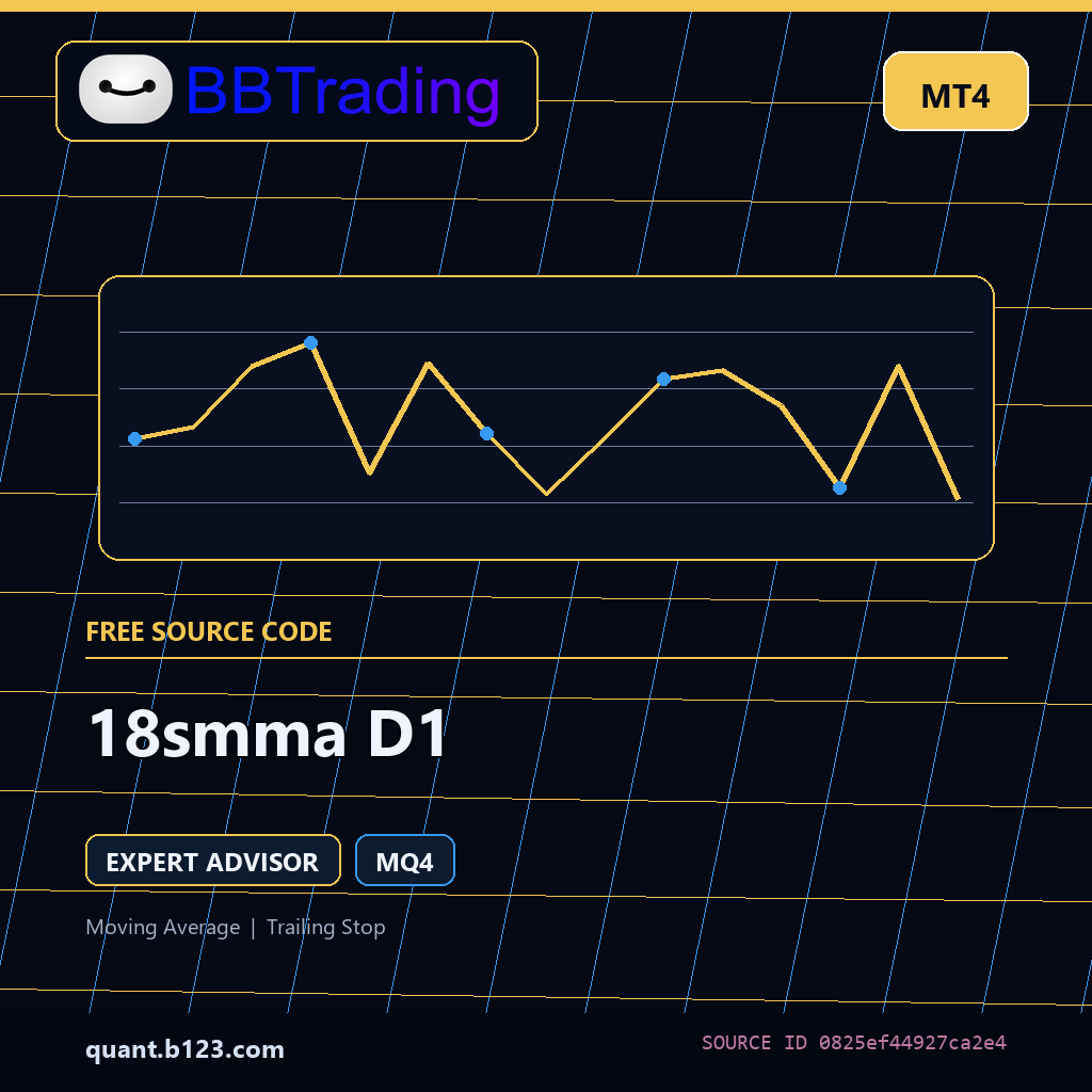 18smma-d1-bbtrading-source-cover 18smma D1 MT4 EA source code download cover