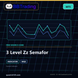 3 Level Zz Semafor MT5 indicator source code download cover