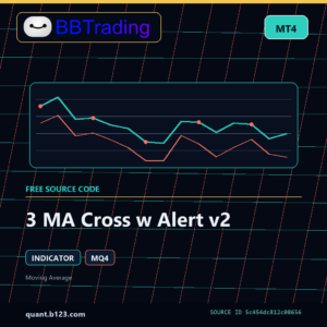 3 MA Cross w Alert v2 MT4 indicator source code download cover
