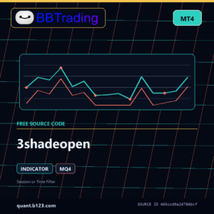 3shadeopen MT4 indicator source code download cover