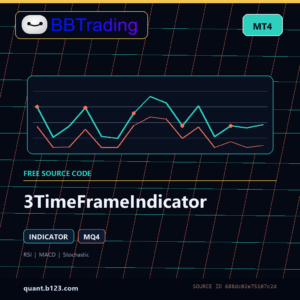 3TimeFrameIndicator MT4 indicator source code download cover