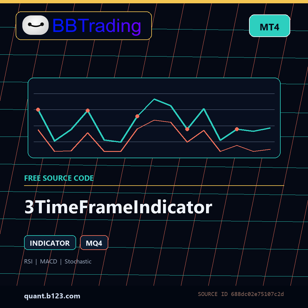 3timeframeindicator-bbtrading-source-cover 3TimeFrameIndicator MT4 indicator source code download cover