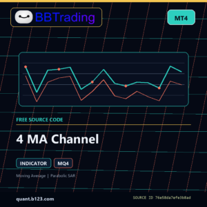 4 MA Channel MT4 indicator source code download cover