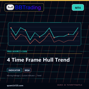 4 Time Frame Hull Trend MT4 indicator source code download cover