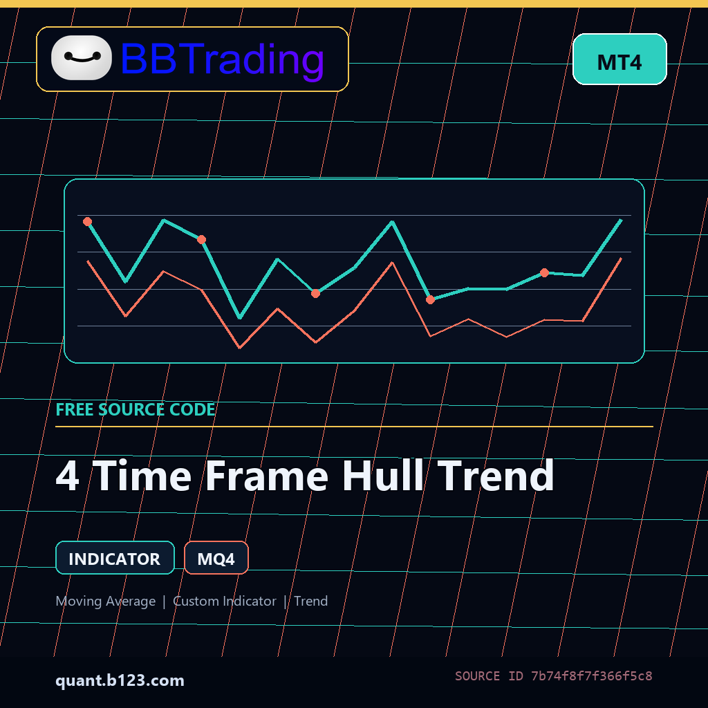 4-time-frame-hull-trend-bbtrading-source-cover 4 Time Frame Hull Trend MT4 indicator source code download cover
