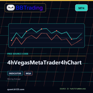 4hVegasMetaTrader4hChart MT4 indicator source code download cover