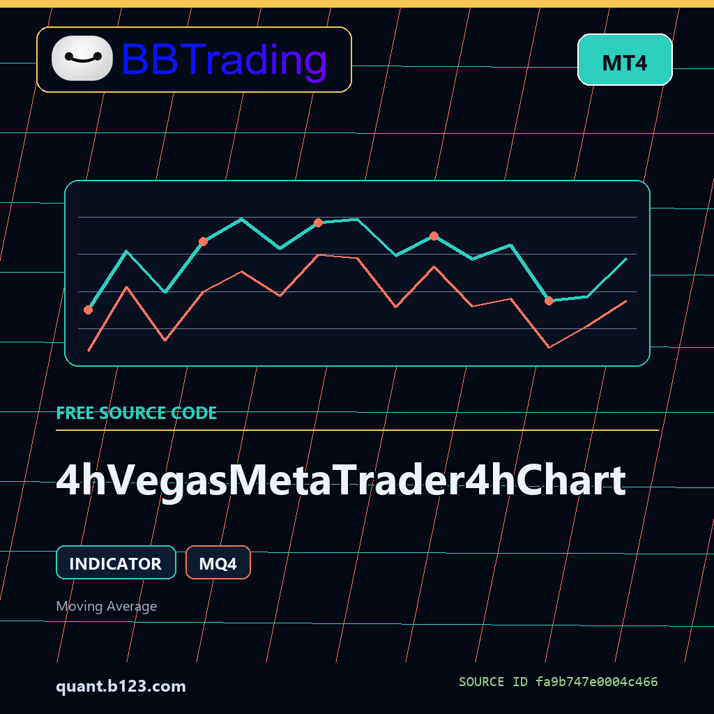 4hvegasmetatrader4hchart-bbtrading-source-cover 4hVegasMetaTrader4hChart MT4 indicator source code download cover