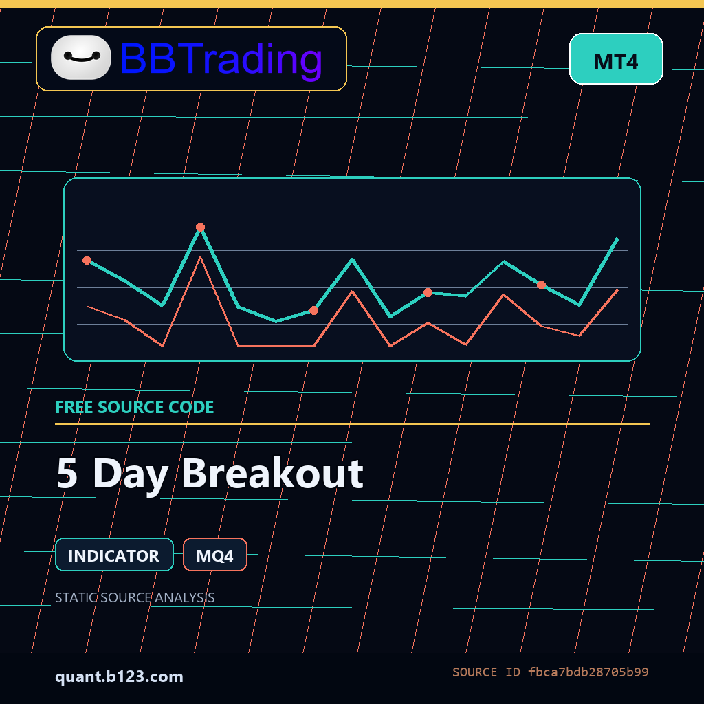 5-day-breakout-bbtrading-source-cover 5 Day Breakout MT4 indicator source code download cover