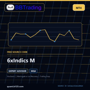 6xIndics M MT4 EA source code download cover