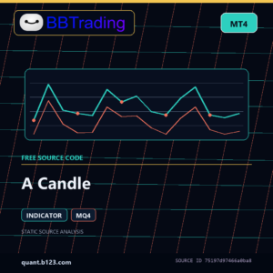 A Candle MT4 indicator source code download cover
