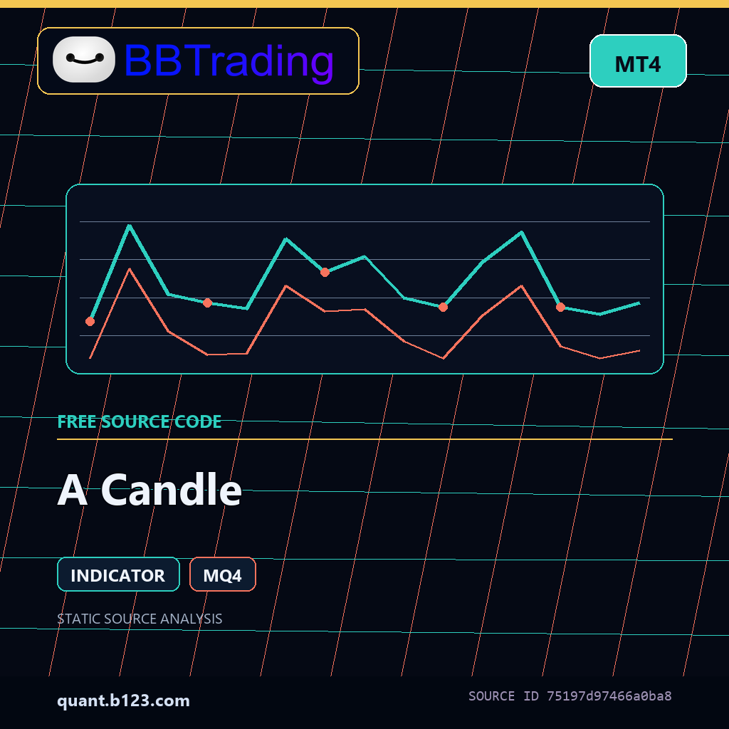 a-candle-bbtrading-source-cover A Candle MT4 indicator source code download cover