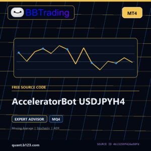 AcceleratorBot USDJPYH4 MT4 EA source code download cover