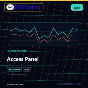 Access Panel MT4 indicator source code download cover