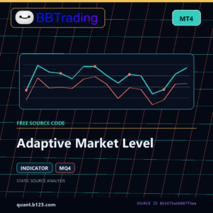 Adaptive Market Level MT4 indicator source code download cover
